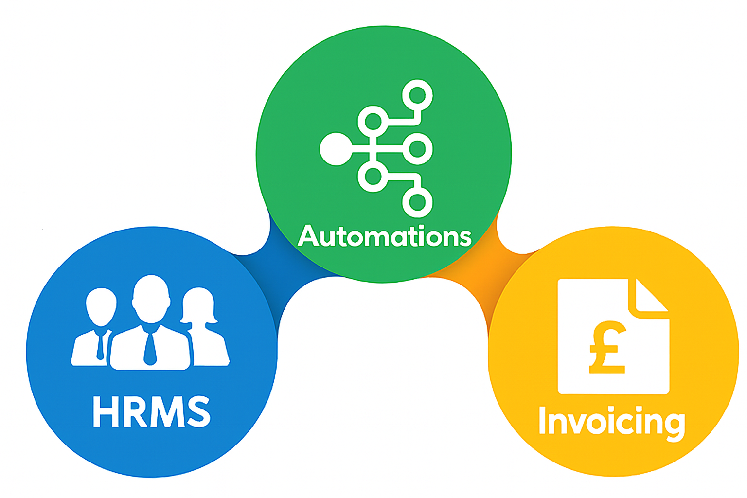 AstraClick Dashboard