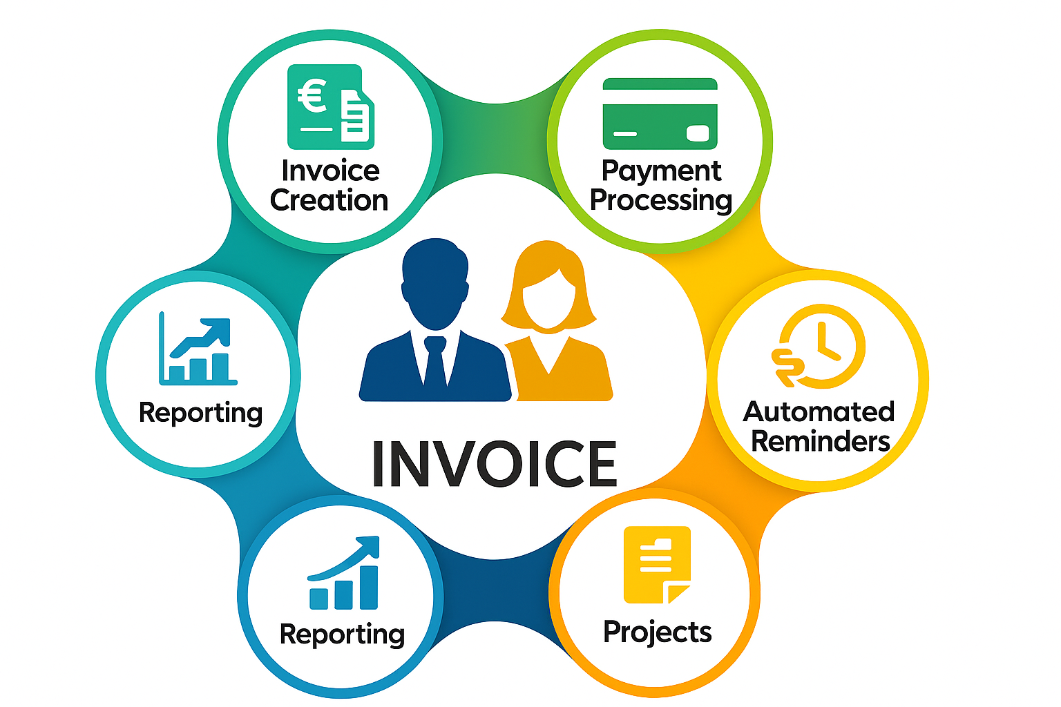Astra Invoicing